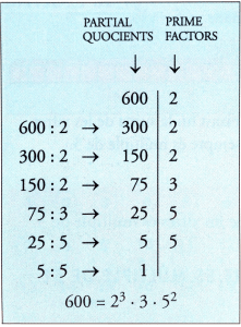 factors of 600 2